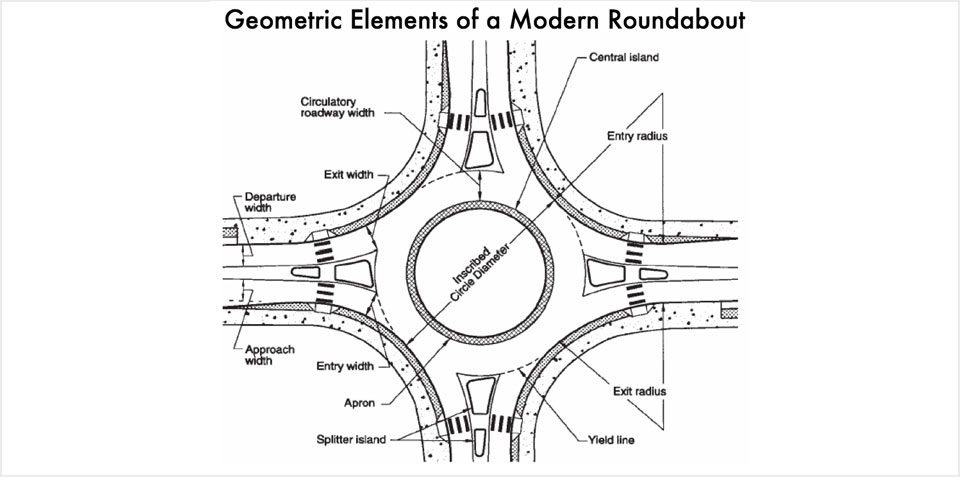 photo-content-roundabout